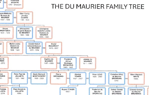 du Maurier Family Tree image